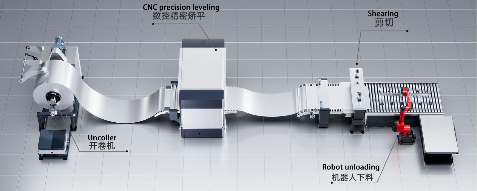 Automatic Coil Leveling and Cutting Production Line supplier