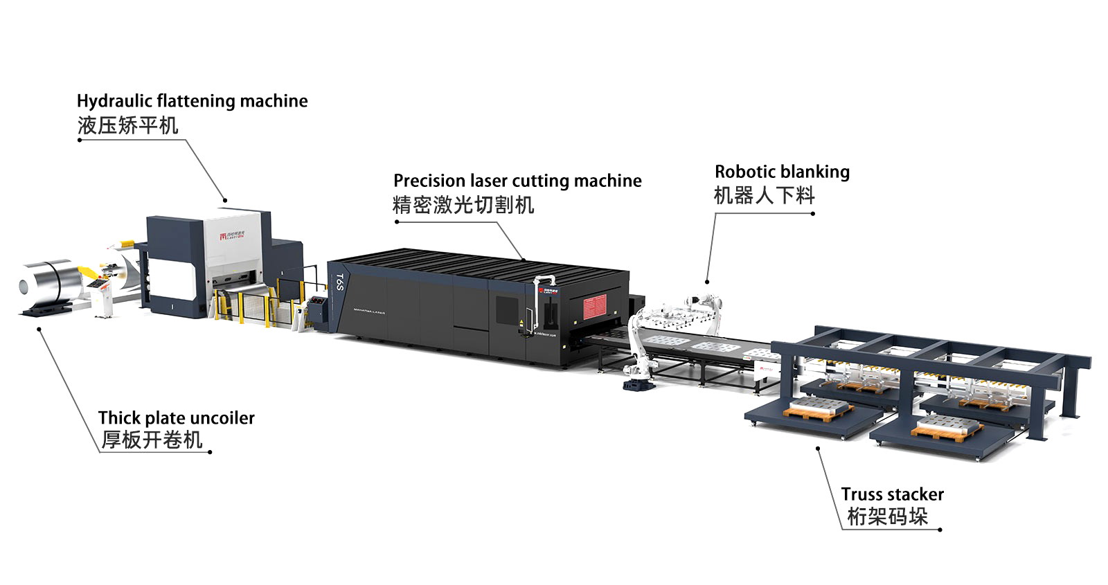 Full Automation Smart Heavy Plate Laser Coil Processing Line manufacture