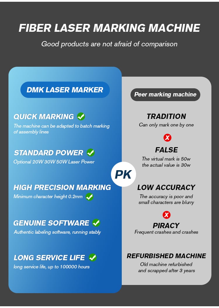 100W Closed Fiber Laser Marking Machine manufacture
