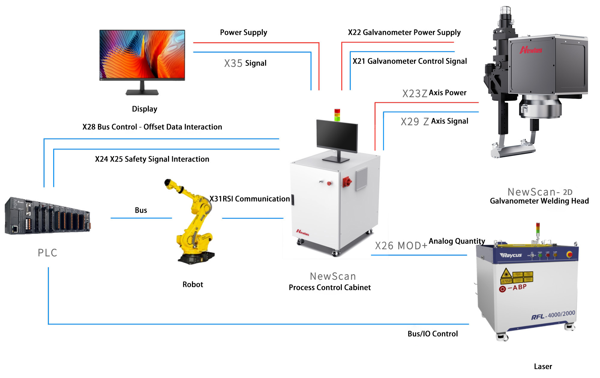 NewScan-2D Galvo Welding System details