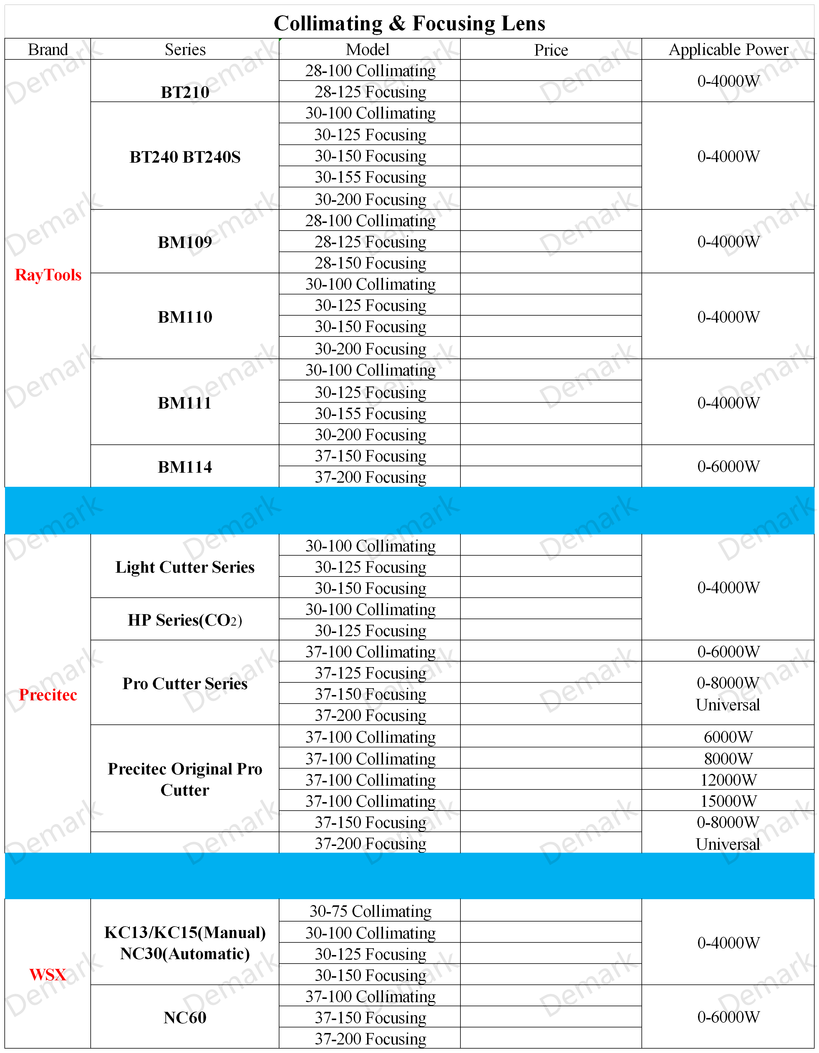 Factory Supply Laser Focus Lens D30 D37 D38 Laser Collimater D20 D25.4 D28 Laser Focusing Lens manufacture
