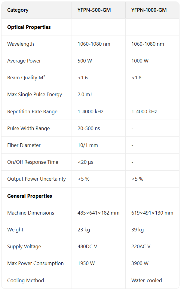 GZTECH GM Series 500W-1000W High-Power MOPA Pulsed Fiber Laser supplier