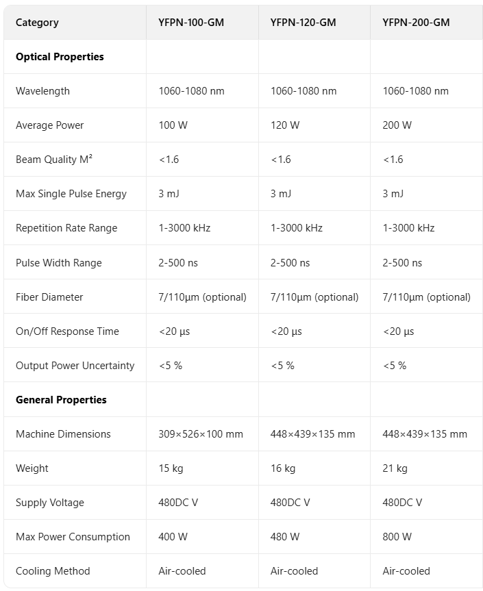 GZTECH GM Series 100W-300W Medium-High Power MOPA Pulsed Fiber Laser supplier