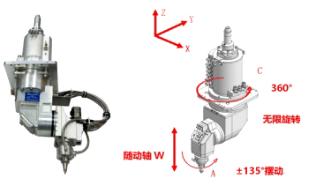 图6 360°无线旋转三维五轴切割头.jpg