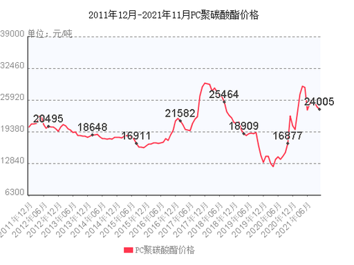 Technological Breakthroughs Drive High-end Upgrade, Domestic High-performance PC Breaks Overseas Monopoly