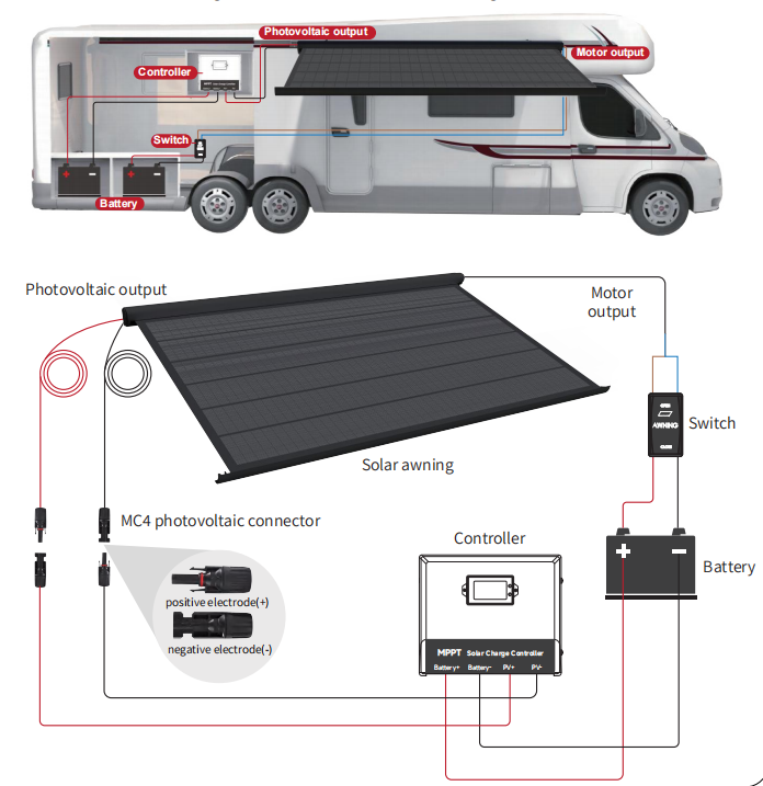 solarawn-mc4-anderson-bare-cable-options.png