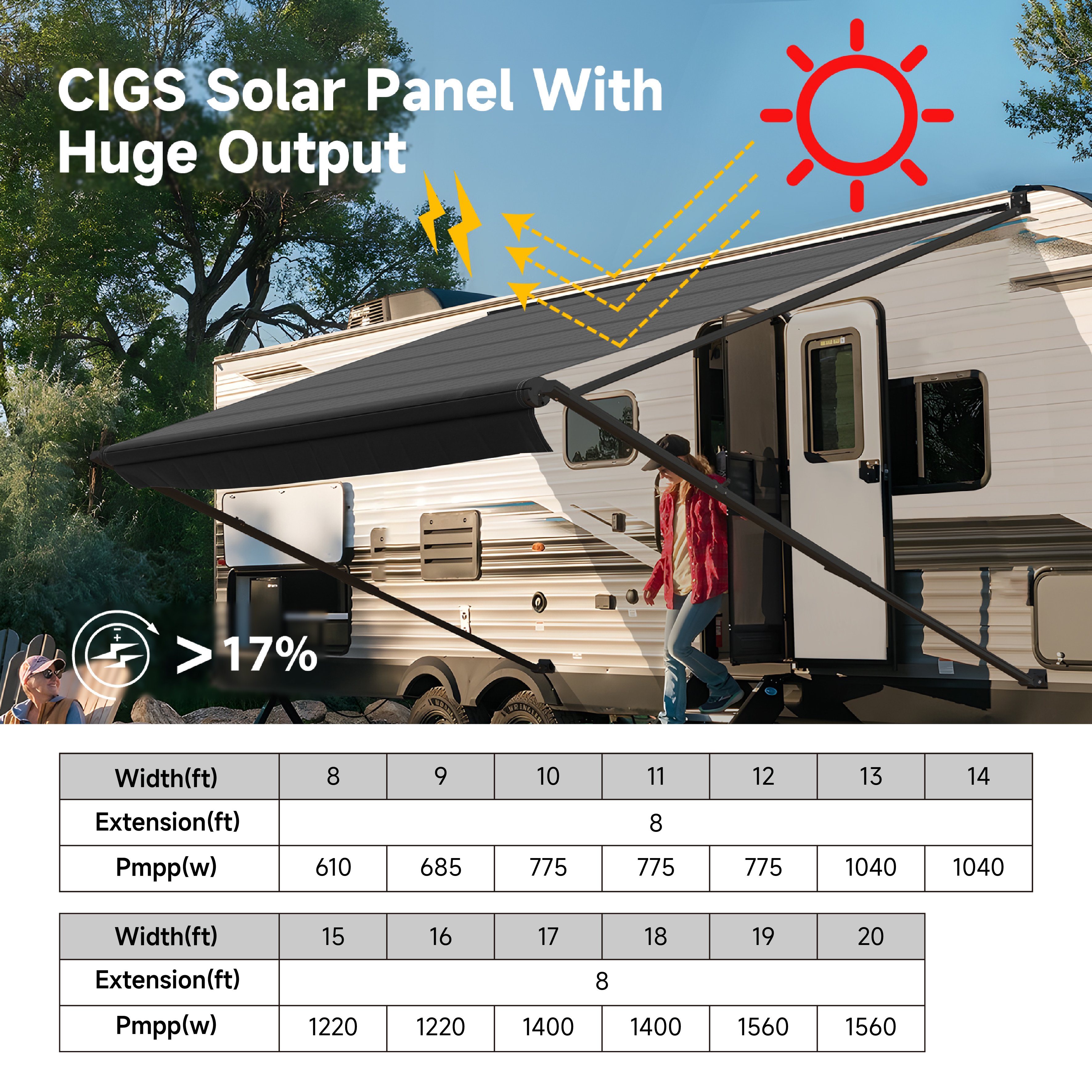 AWNLUX SA5600 manuell bedienbare Solarmarkise für Wohnmobile