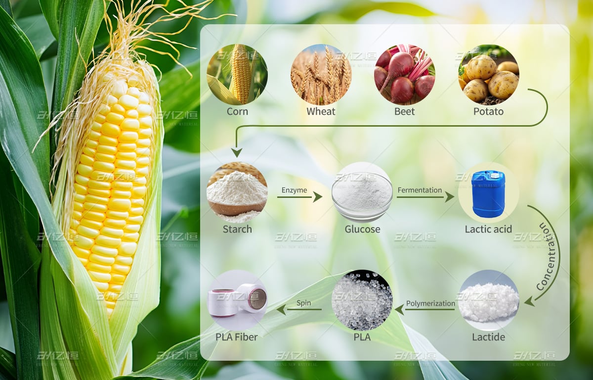 PLA-mother-yarn2.jpg