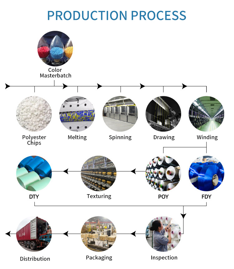 PRODUCTION-PROCESS.jpg