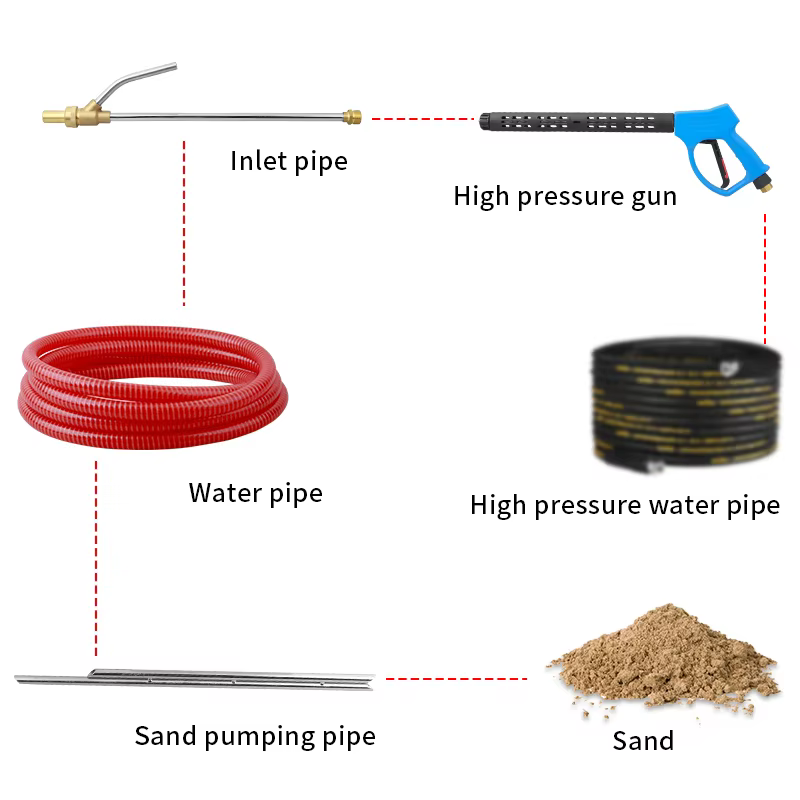 SPS 5000 PSI Long Sand Blaster Gun Attachment Commercial Pressure Washer Sandblasting Kit manufacture