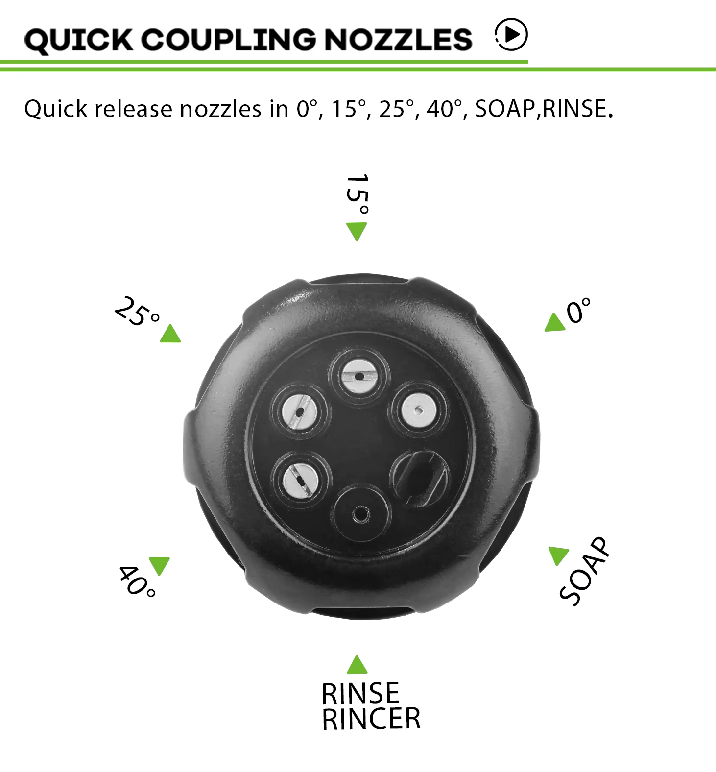 Adjustable 3200PSI 3.0GPM Water Foam 7-In-1 Spray Nozzle For High Pressure Washer Accessories 1/4'' Quick Plug details