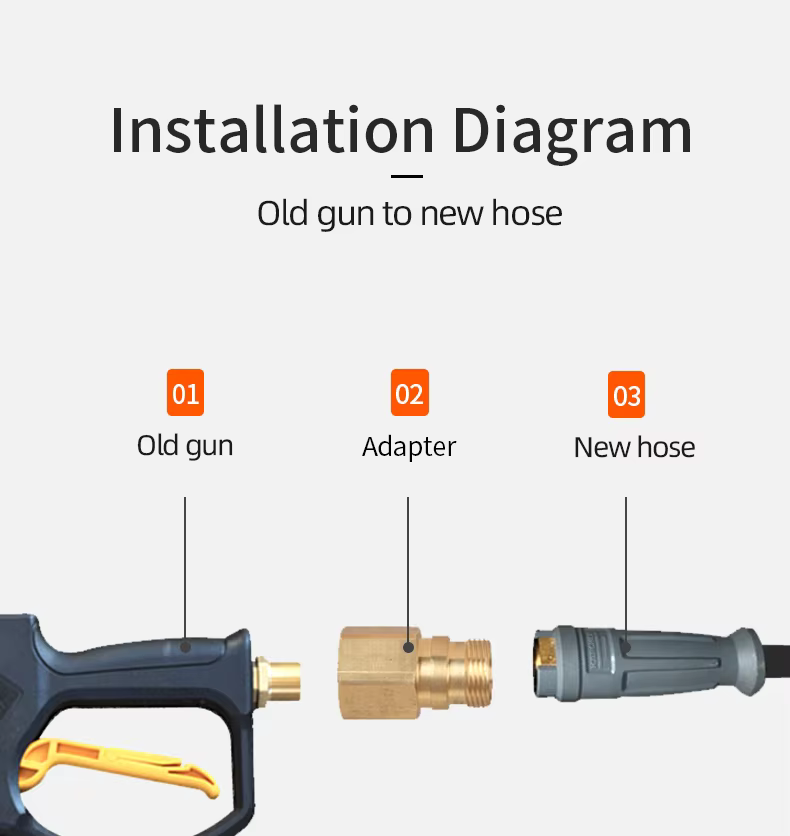 SPS M22-15 mm Male to M22-14 mm Female High Pressure Washer Old to New Coupler Fitting Adapters supplier
