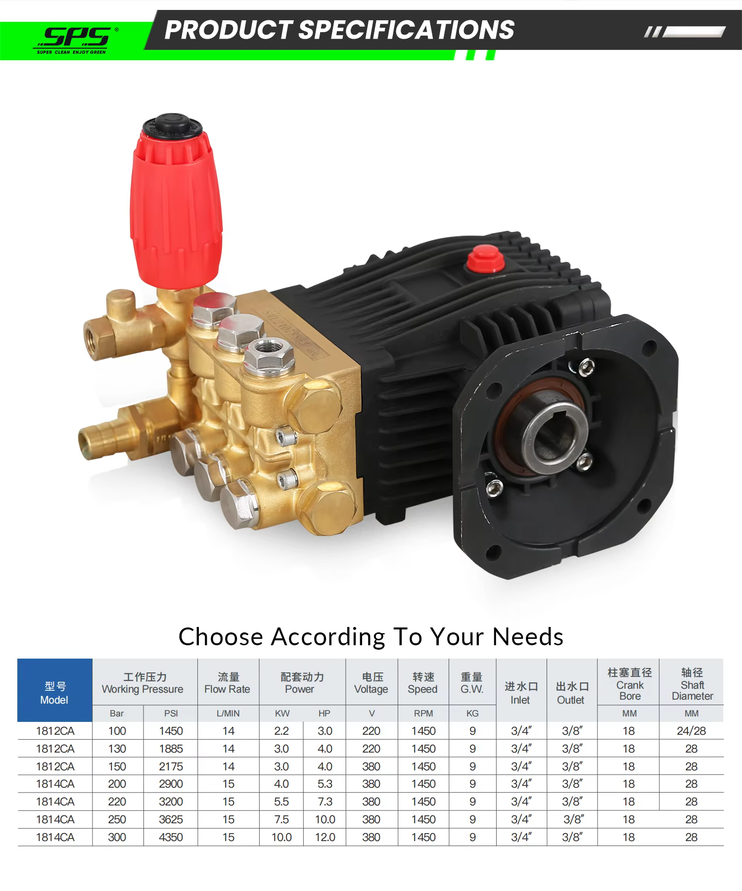 High Quality Electric Portable Plunger Pump 1500Psi 100Bar for High Pressure Water Triplex Water Pump Car Wash Machine manufacture
