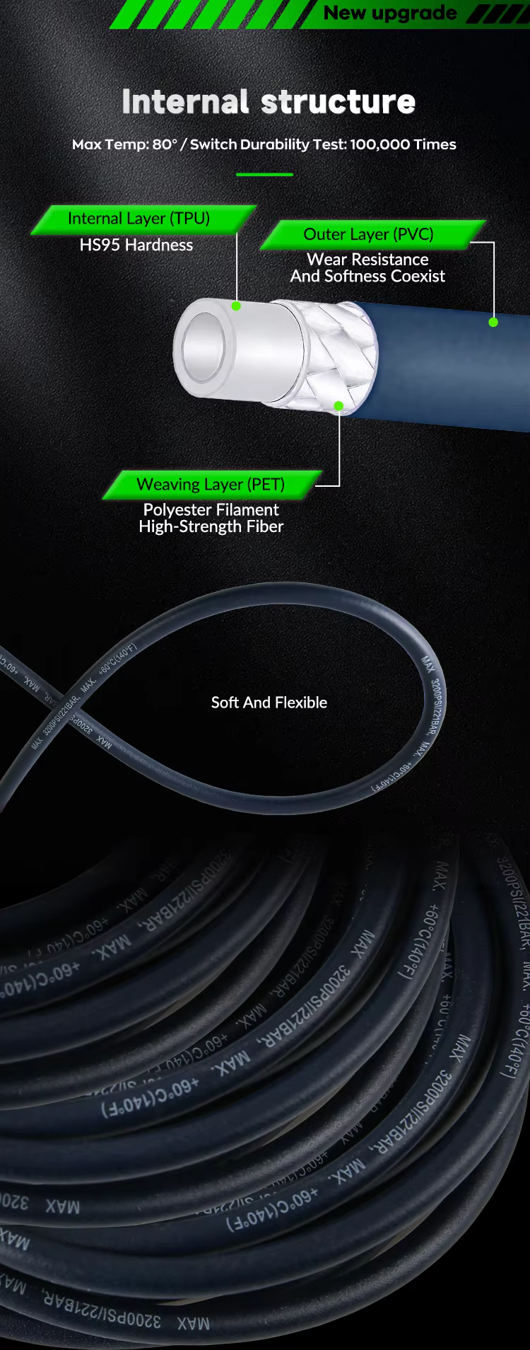 SPS 3600PSI Heavy Duty 10M Flexible Extension Water Hose Braided Layer with Solid Brass M22-14/15 Fittings for Car Washer Hose manufacture