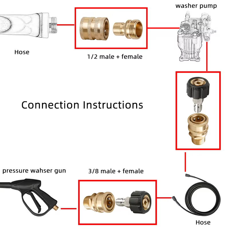 Hose Quick Connect Fittings Pressure Adapter Set Clean Equipment Parts factory