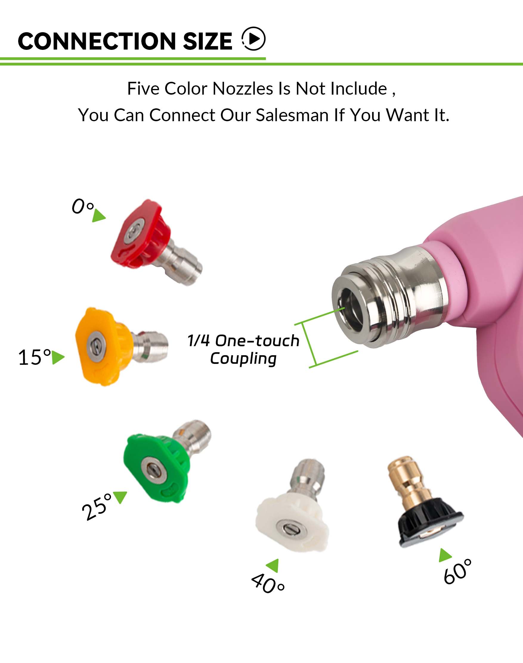 SPS 304 Stainless Steel 4000PSI Heavy Duty Brass Water Spray Gun Leak Proof Auto Lock Quick Connector Pressure Gun for Car Wash details