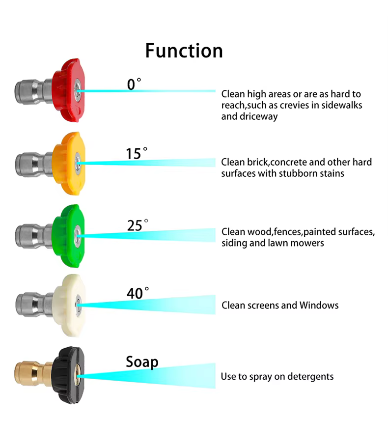SPS Bosh Adapter Connector Pressure Washer Gun 1L Snow Foam Lance Kit Quick Wand Connector High Pressure Snow Foam Lance details