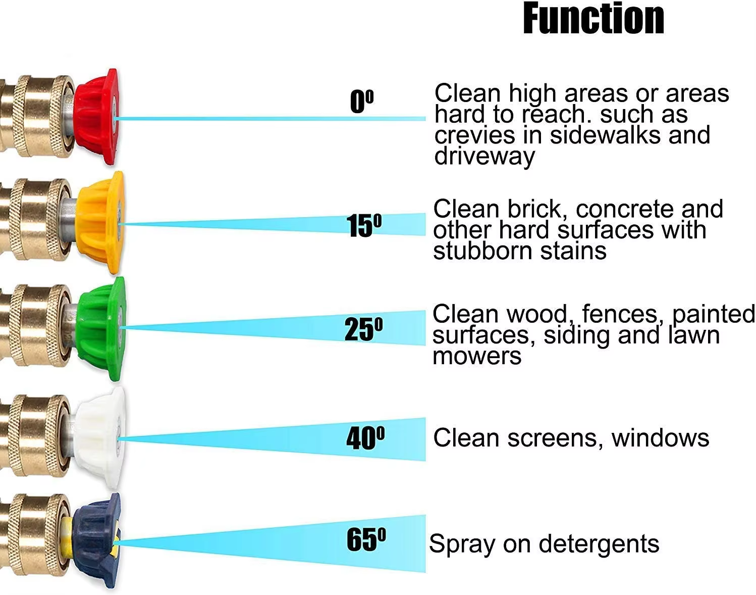 SPS Pressure Washer Accessories 4000PSI High Pressure Water Spray Gun With Extension Wand Set for Sale supplier