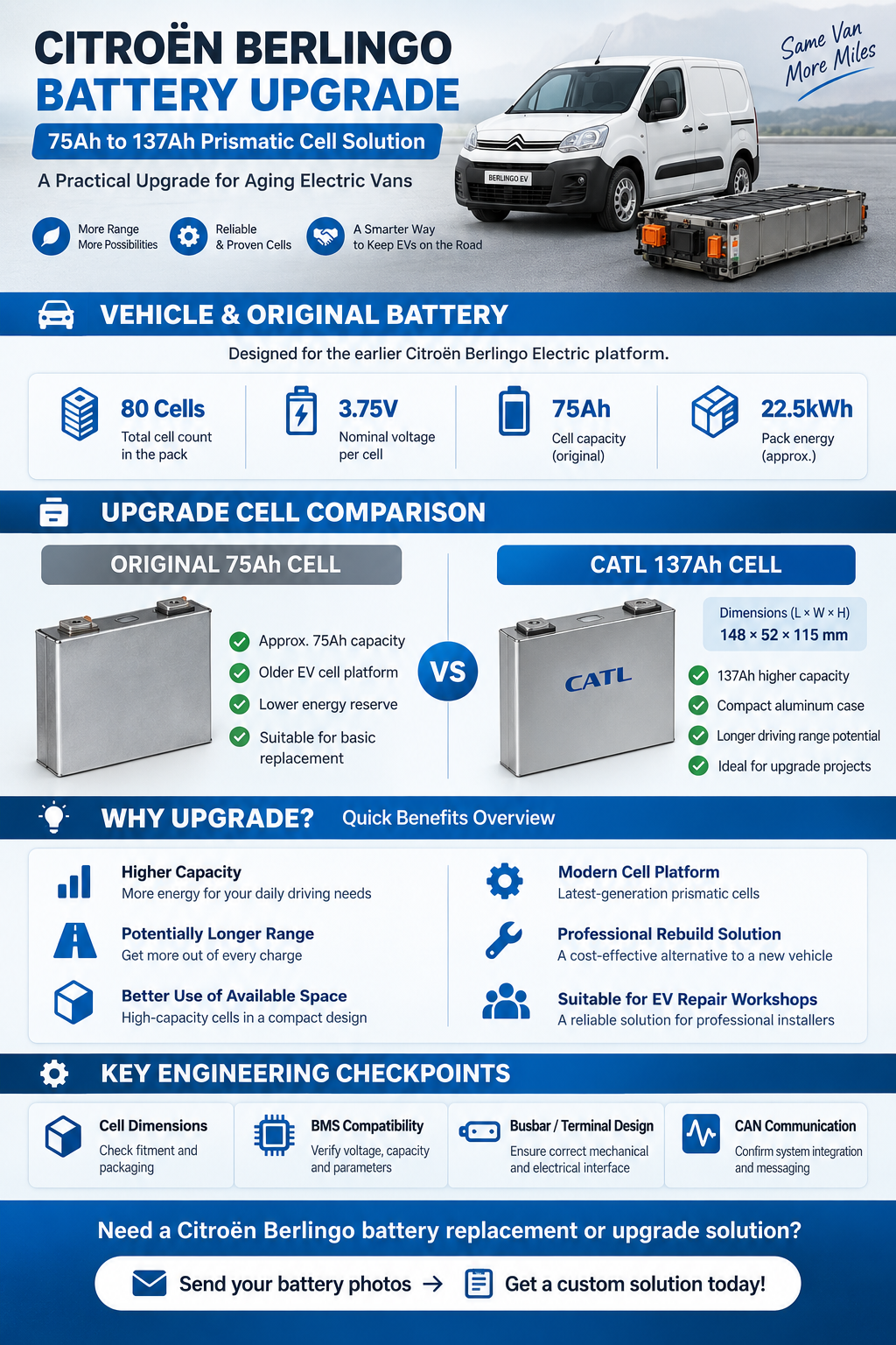 citroen-berlingo-75ah-137ah-battery-upgrade.png