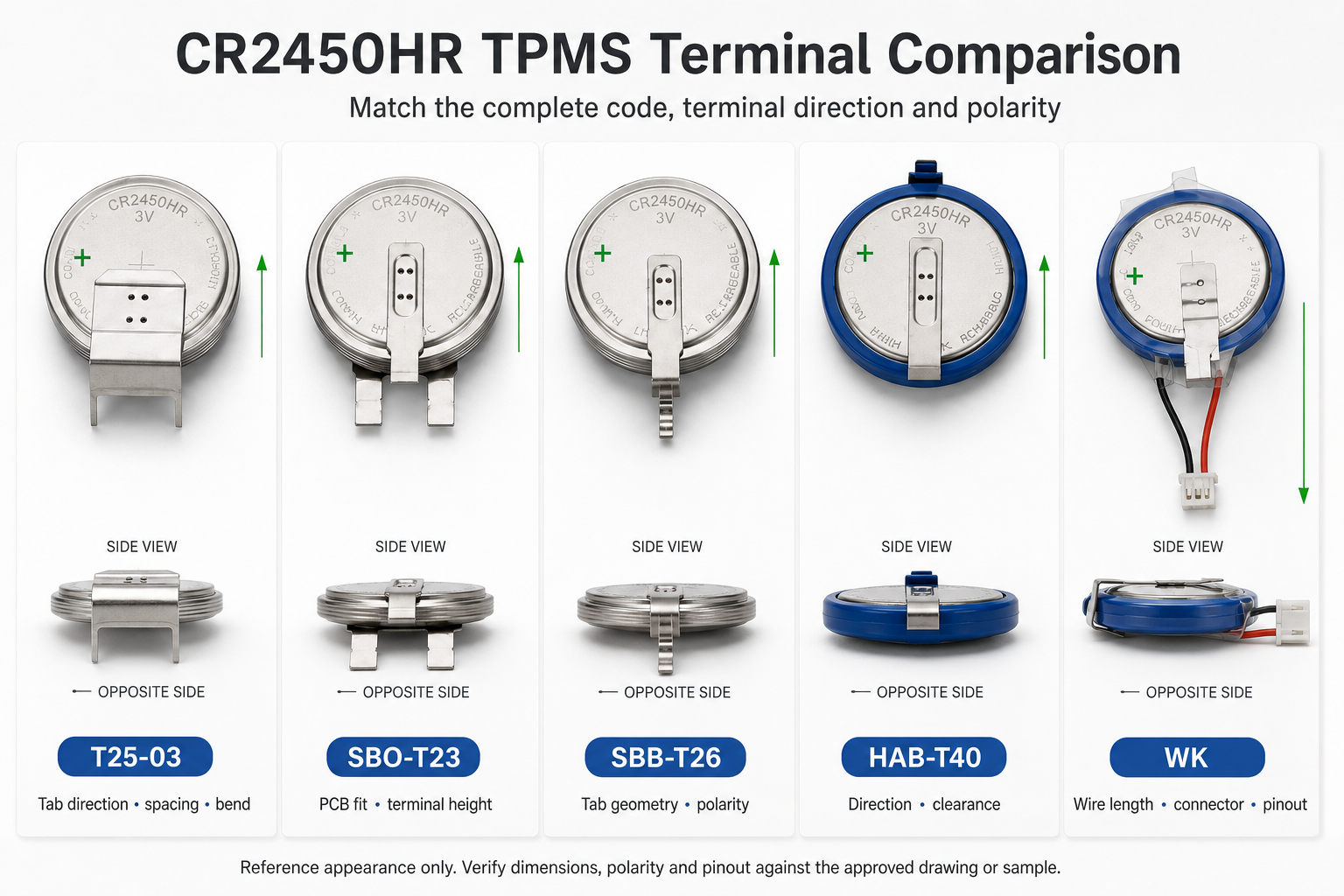 CR2450HR T25-03 SBO-T23 SBB-T26 HAB-T40 and WK TPMS battery terminal comparison