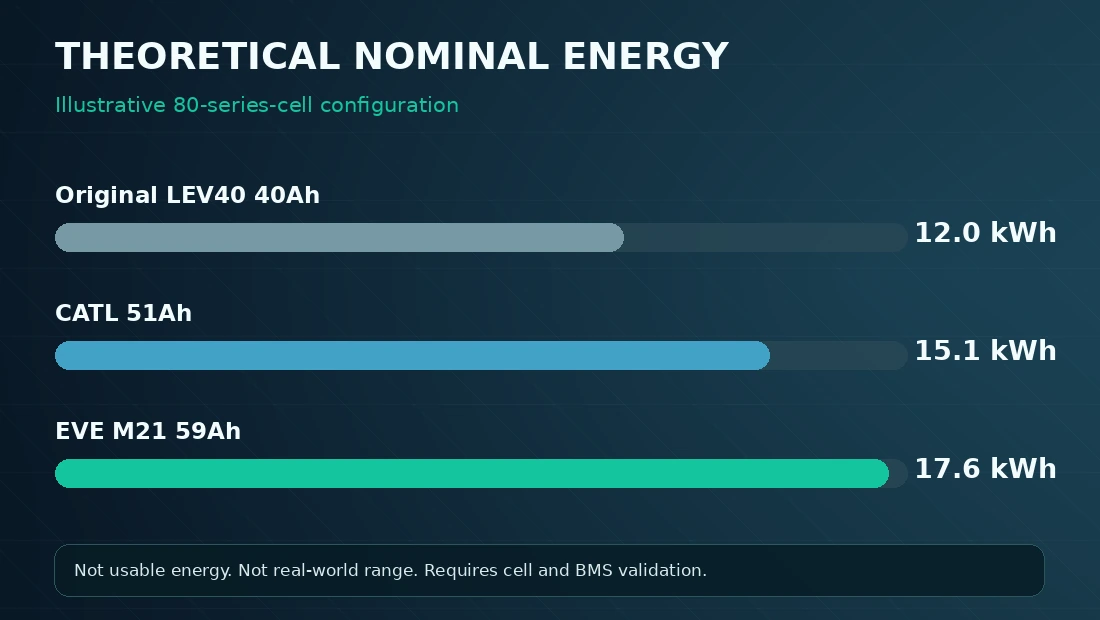 outlander-phev-12-15-17kwh-theoretical-energy-comparison.webp