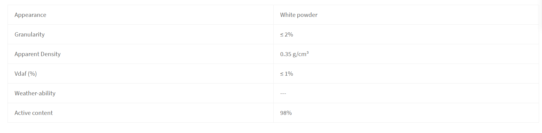 pm40 toughening modifier for pvc foamed  solid extrusion profiles-1