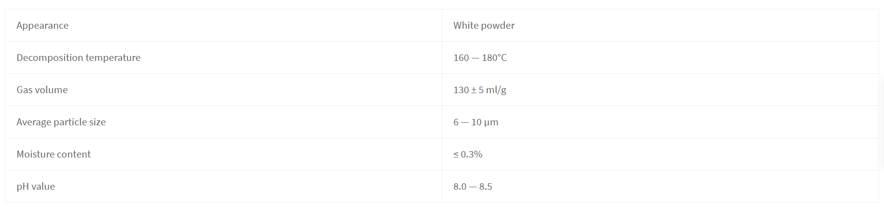 ms110 high whiteness foaming additive for pvc slipper production-1