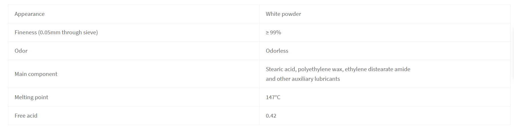 l m special lubricant for wpc and pe wood plastic extrusion profiles-1