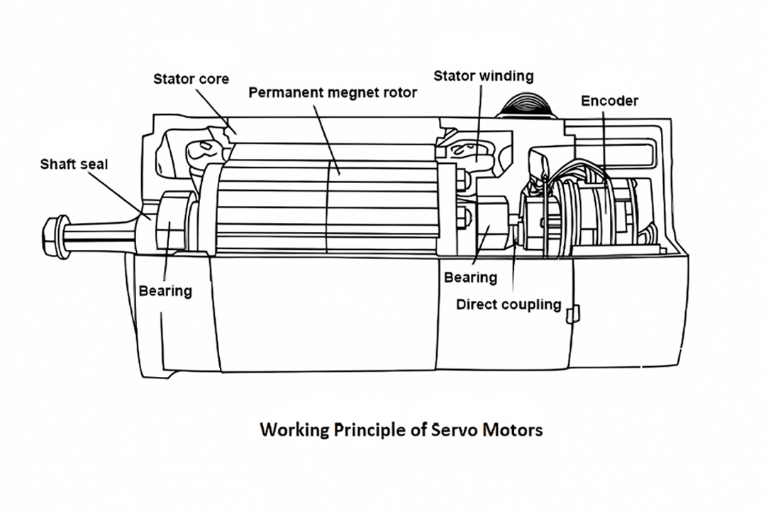 FANUC MOTOR EACH PART.jpg