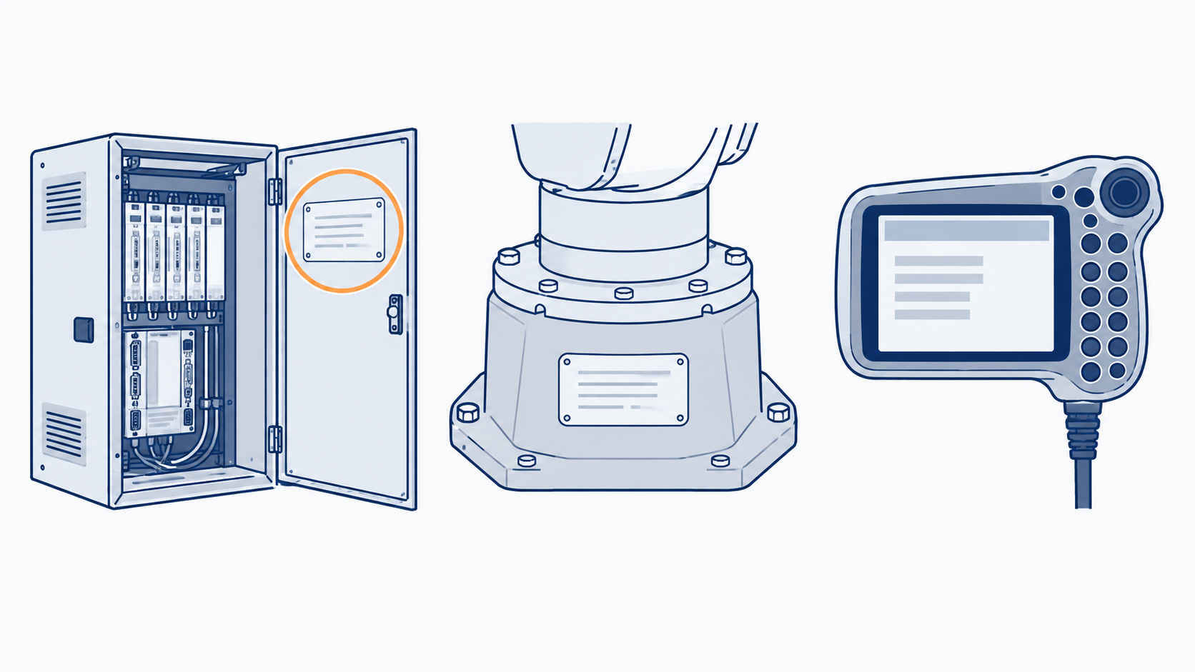 Three identification sources for a robot spare part: nameplate, controller cabinet plate, teach pendant system screen