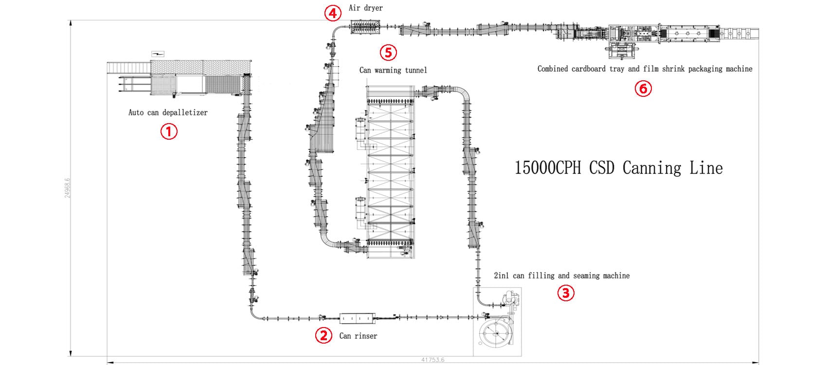 CSD canning line layout.jpg