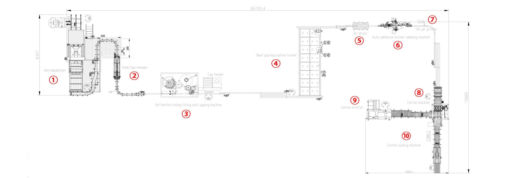 Beer bottling line layout.jpg