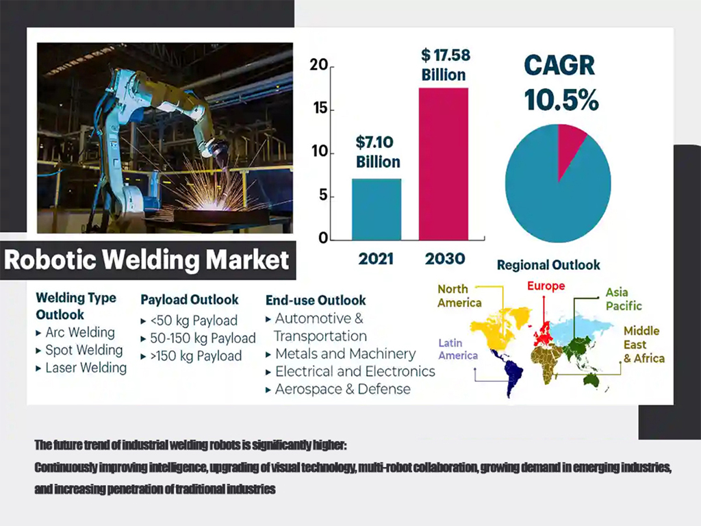 机械臂市场规模增长预测Robotic Arm Market Size Growth Forecast(4508feaca7).jpg