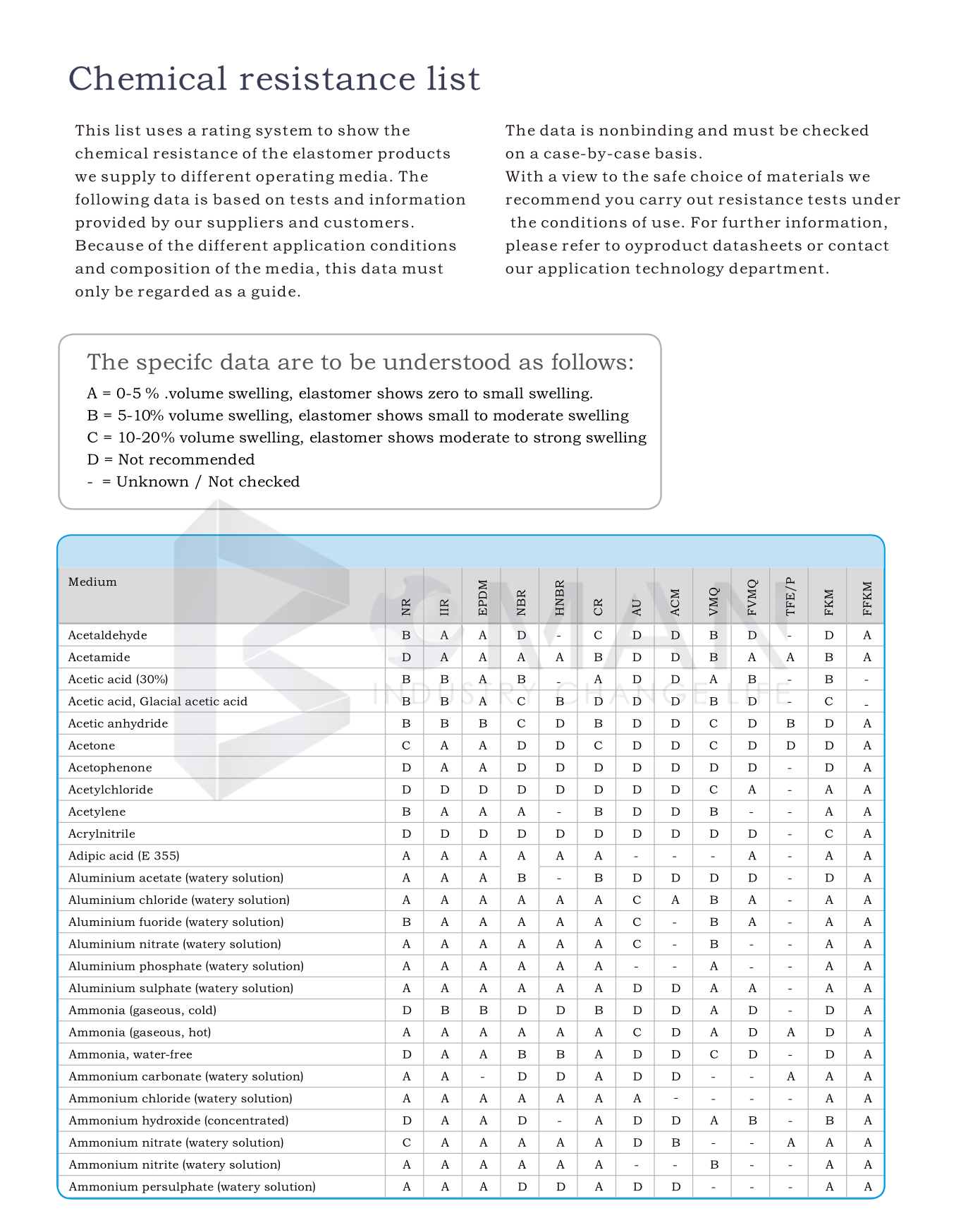 Table Of O Ring / X Ring / FEP Material and Chemical Compatibility