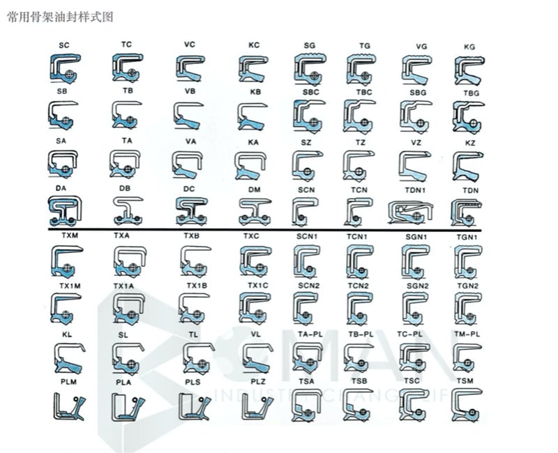 Temperature ranges of various elastomer materials (medium: air);
