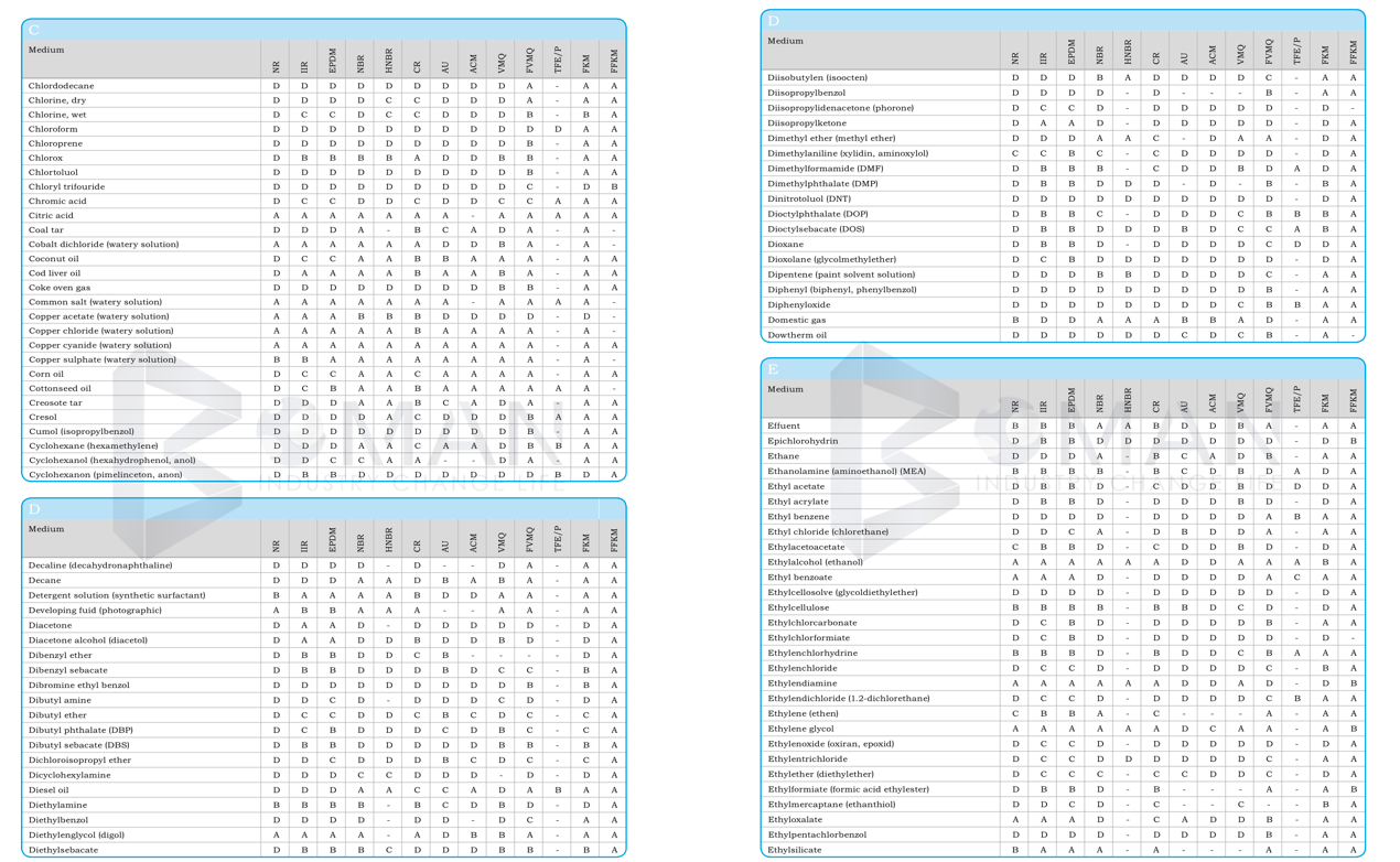 Temperature ranges of various elastomer materials (medium: air)