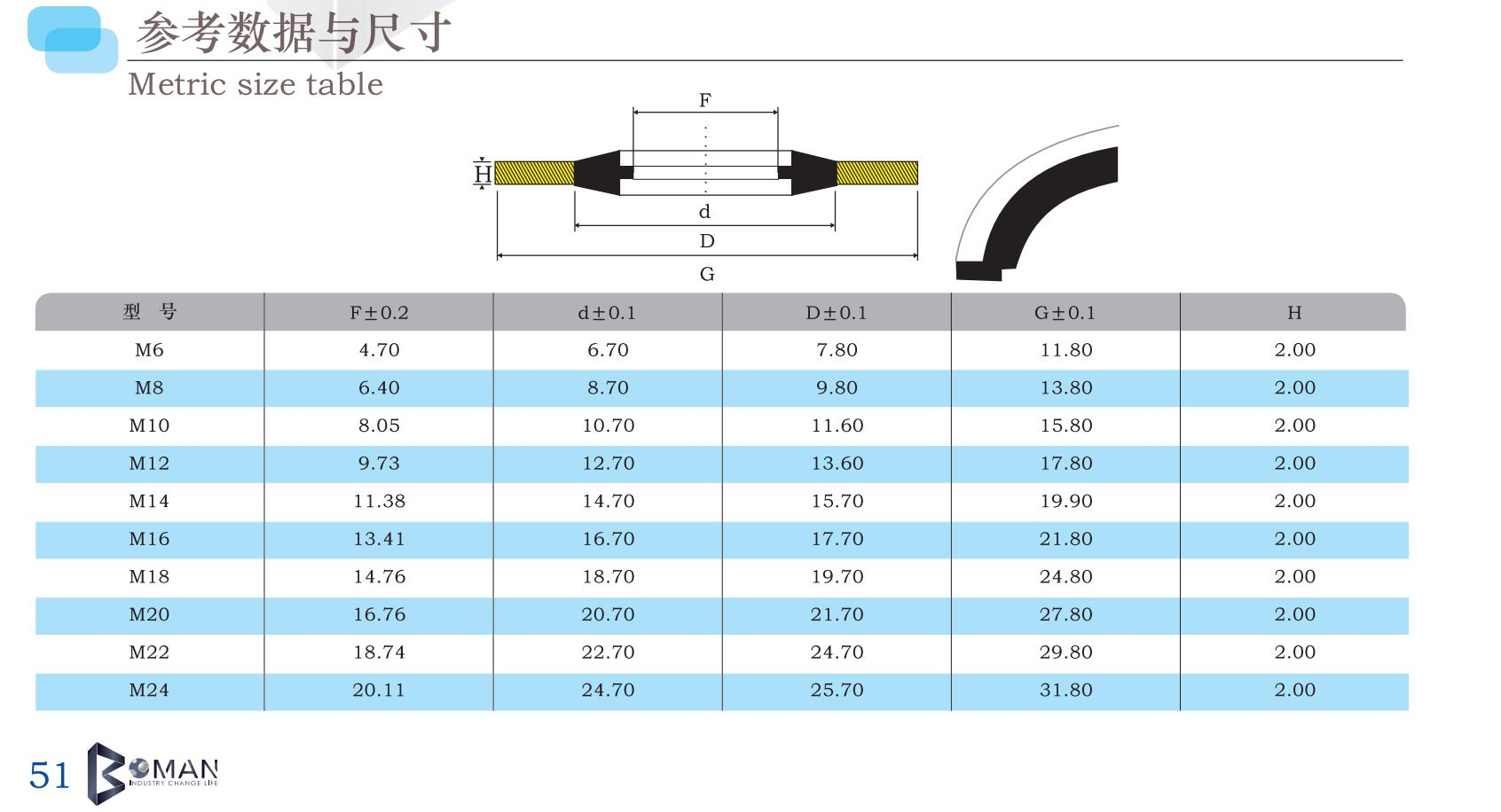 Metric size table