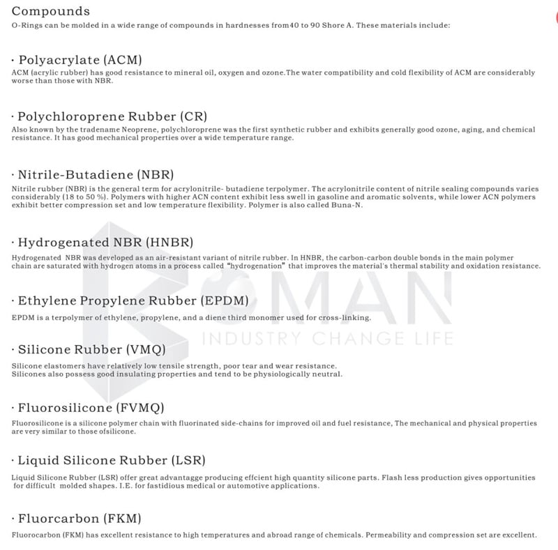 Temperature ranges of various elastomer materials (medium: air)