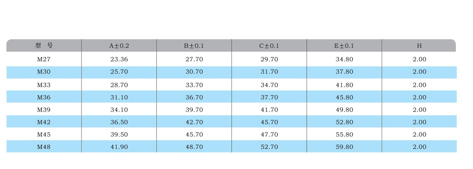 Metric size table