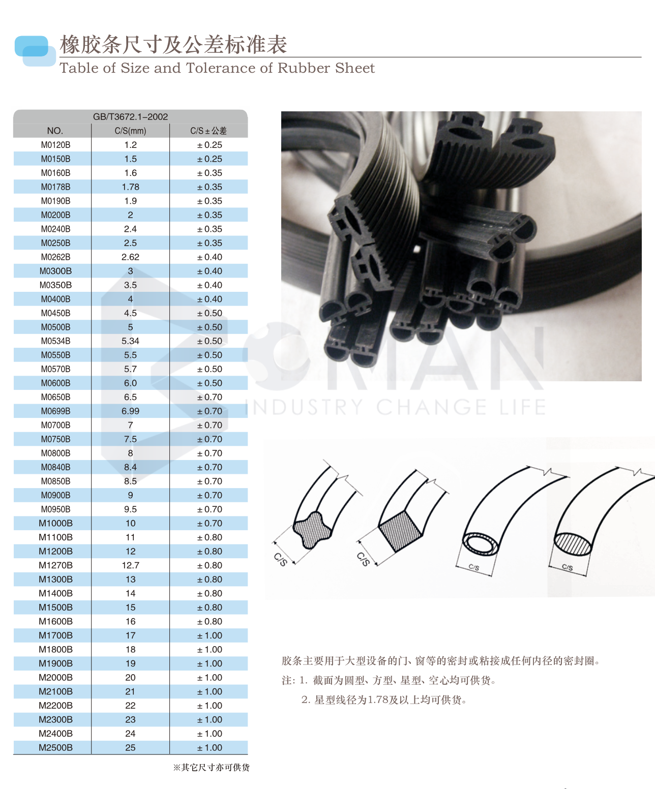 Table of Size and Tolerance of Rubber Sheet