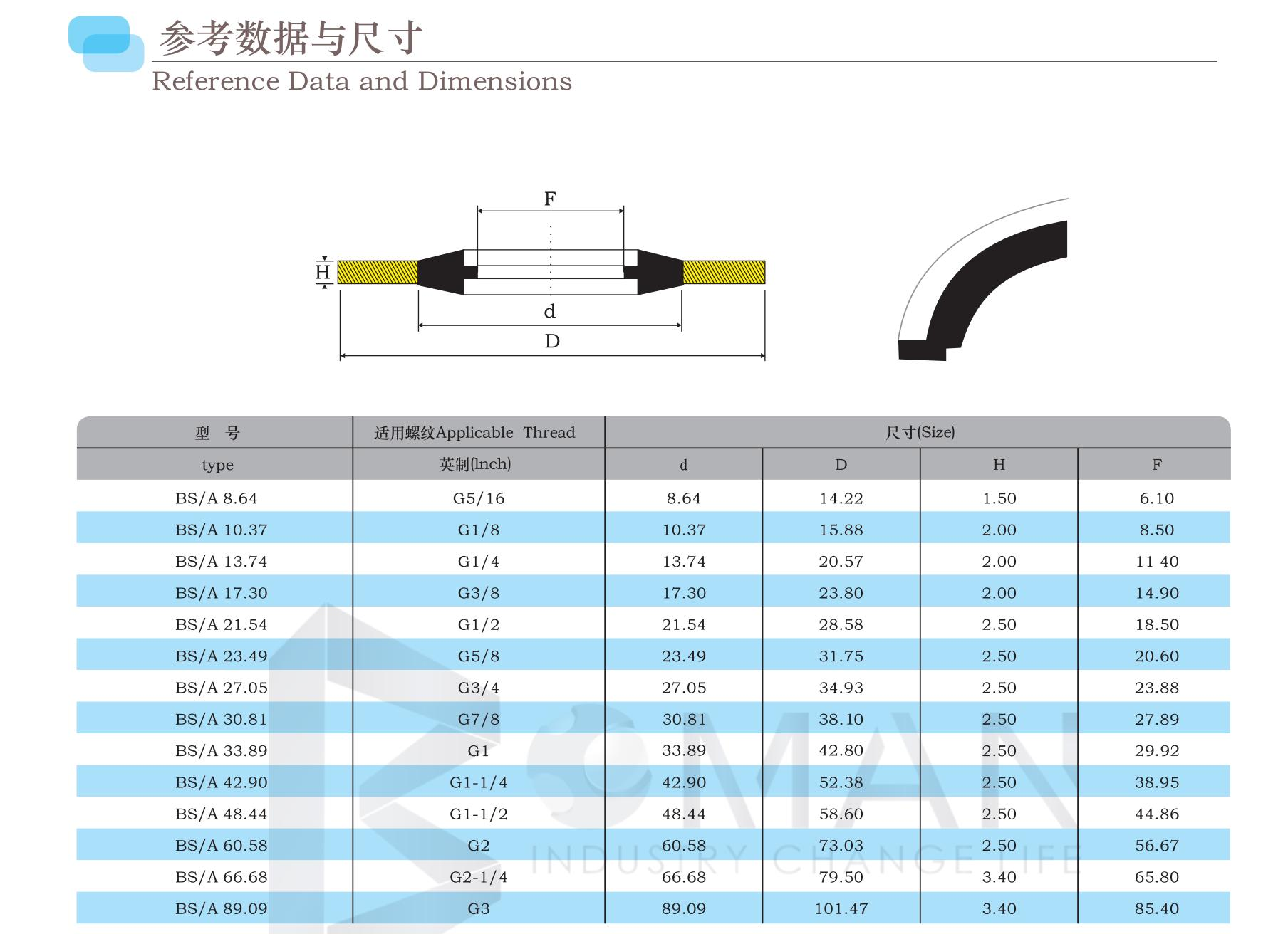 Reference Data and Dimensions