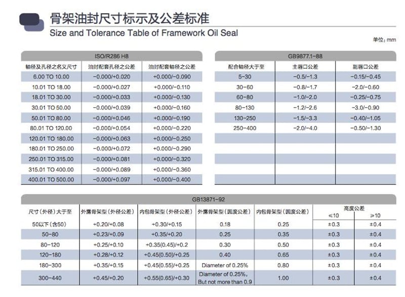 Size and Tolerance Table of Framework Oil Seal;
