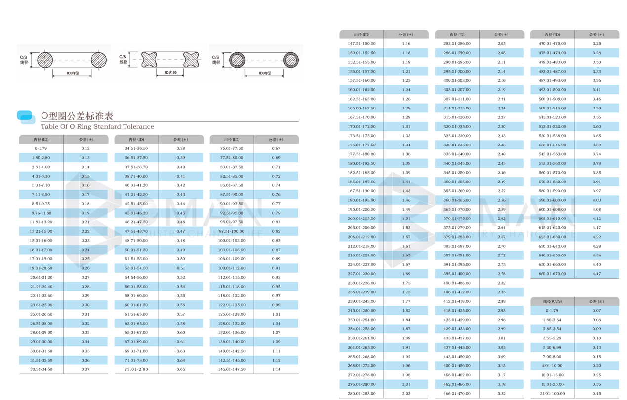Table Of O Ring Stanfard Tolerance