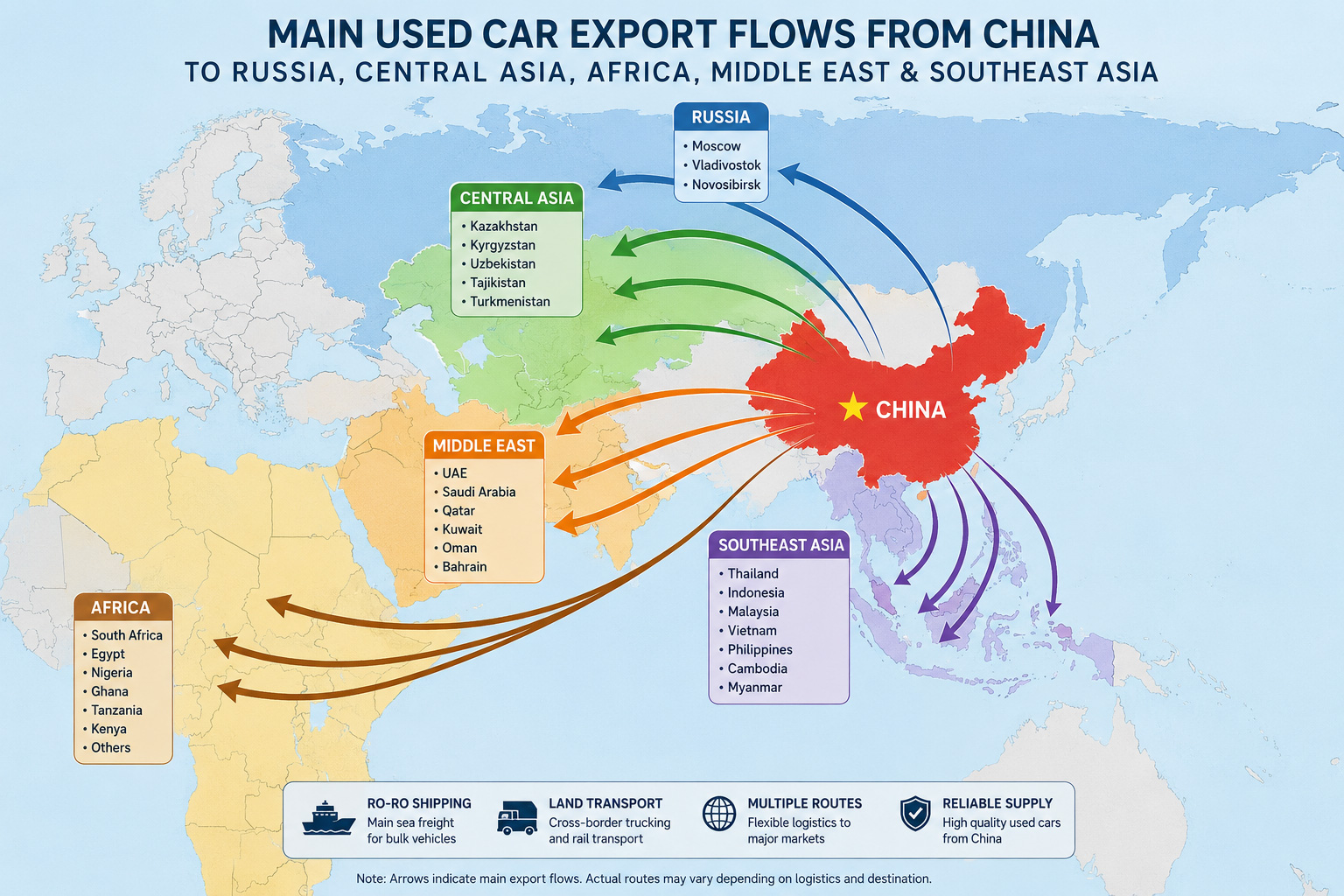 Why Global Dealers Are Flocking to China for Used Cars: A 2026 Market Snapshot