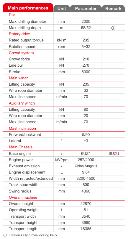 SANY SR235 Drilling Rig Used 2020 manufacture