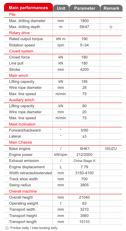 Used 2022 SR185 Sany Drilling Rig details
