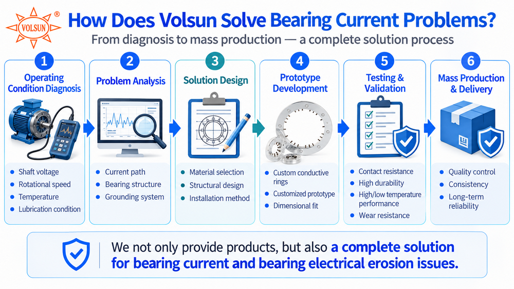 2-shaft grounding ring.png