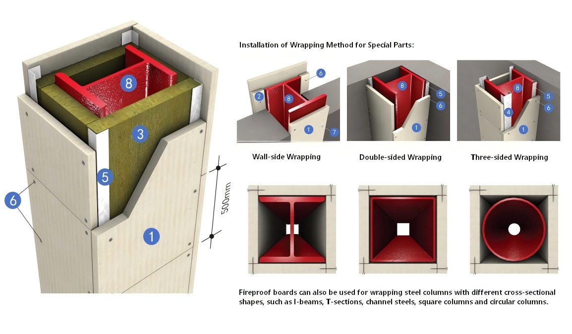 Steel structure (steel beams/steel columns) fireproof coating system ...