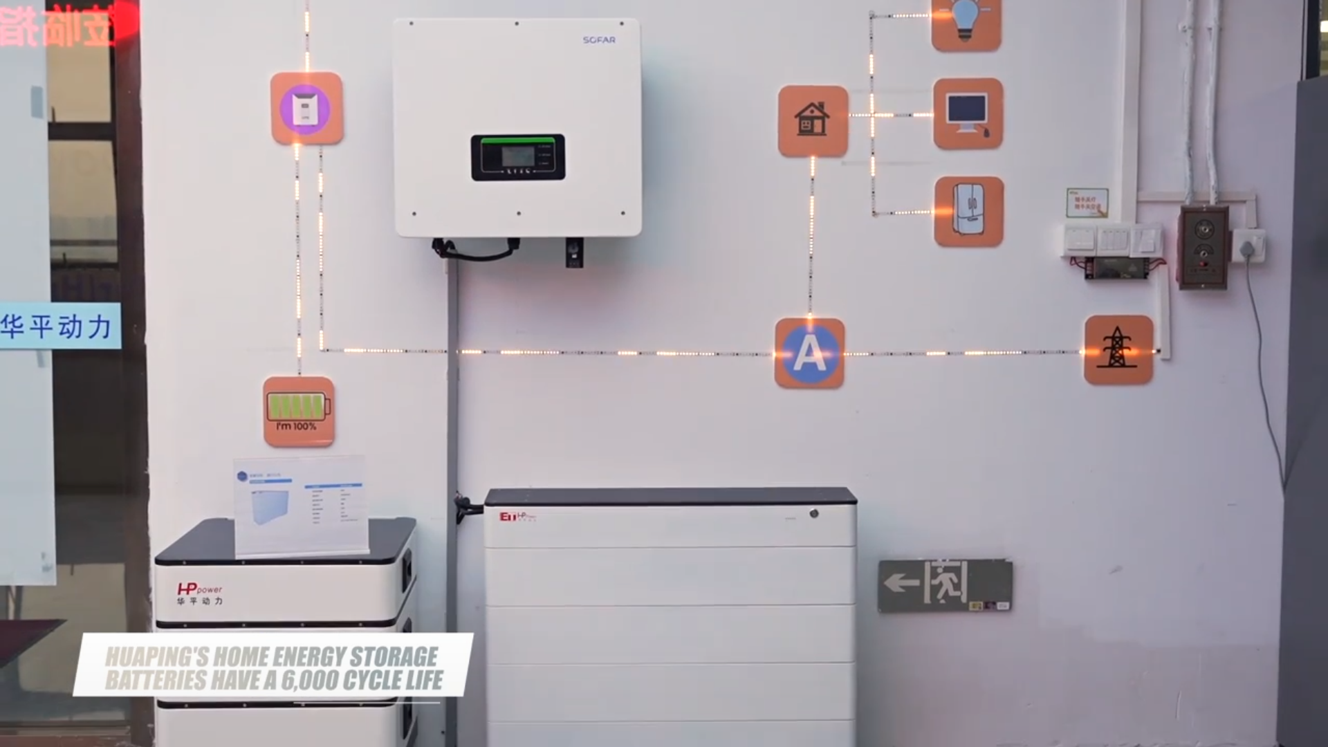 Home solar system