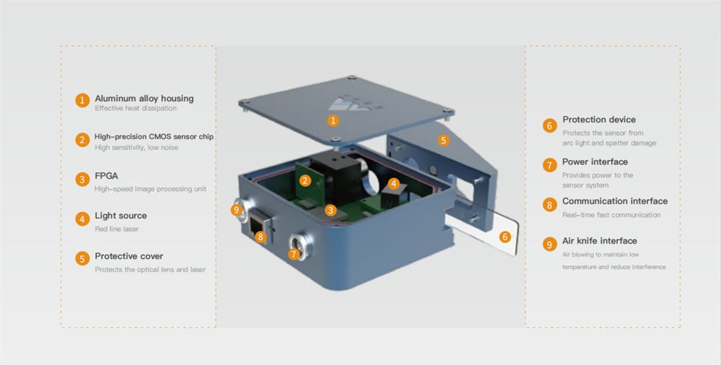 MY-220-164 Laser seam tracking sensor (4).jpg